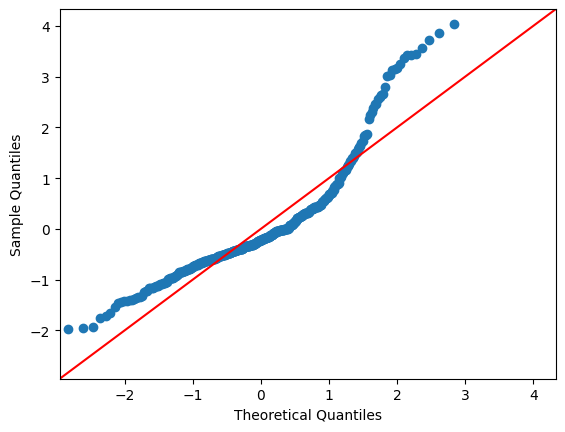 Linear Regression Model Test Results