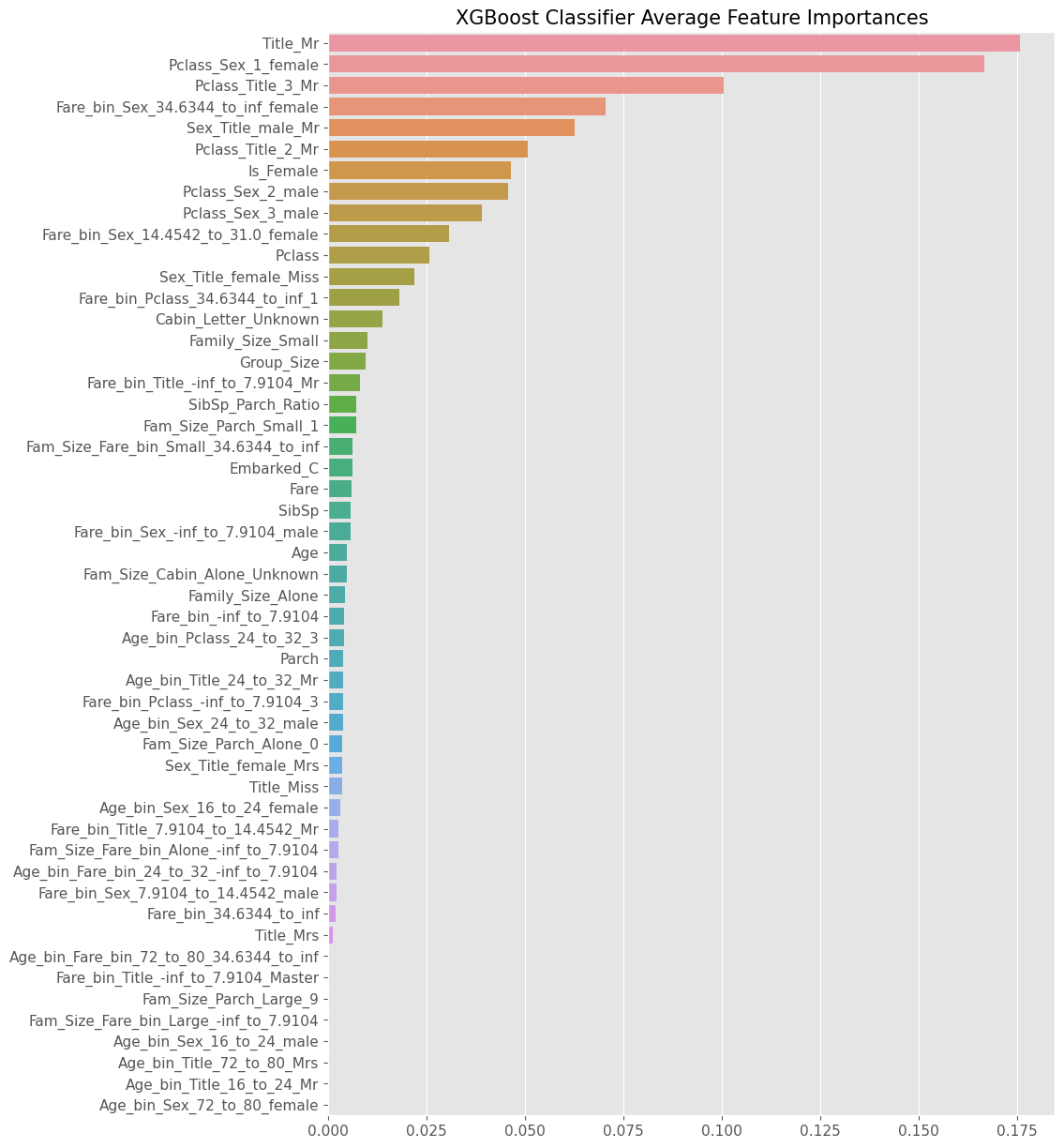 Titanic Data Analysis